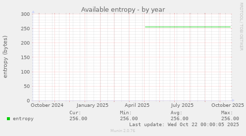 Available entropy
