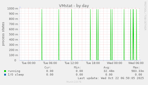 VMstat