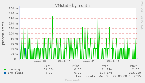 VMstat