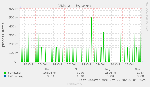 VMstat